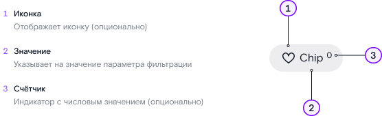 Дизайн-система Ростелекома